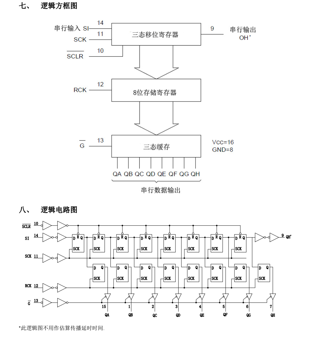 74HC595富满SOP16封装，全新现货支持