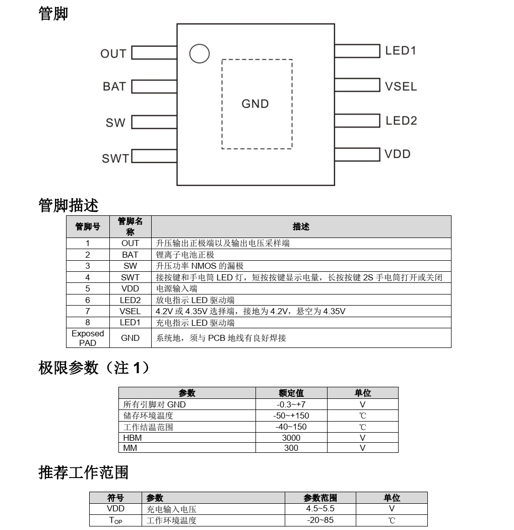 全新SP4533品牌天源中芯SOP8封装，原厂技术支持