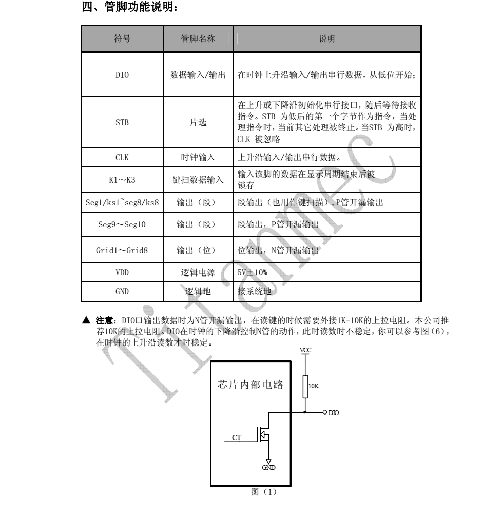 TM1638封装SOP28品牌天微，原厂技术支持