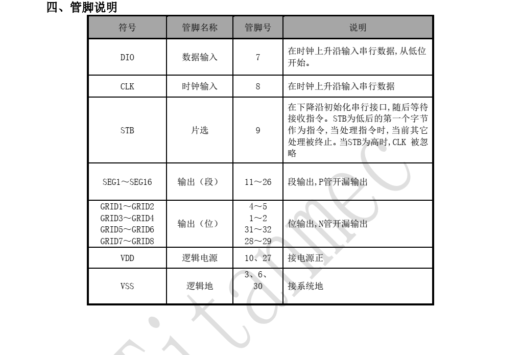 全新正品TM1629A封装SOP32品牌天微，技术支持