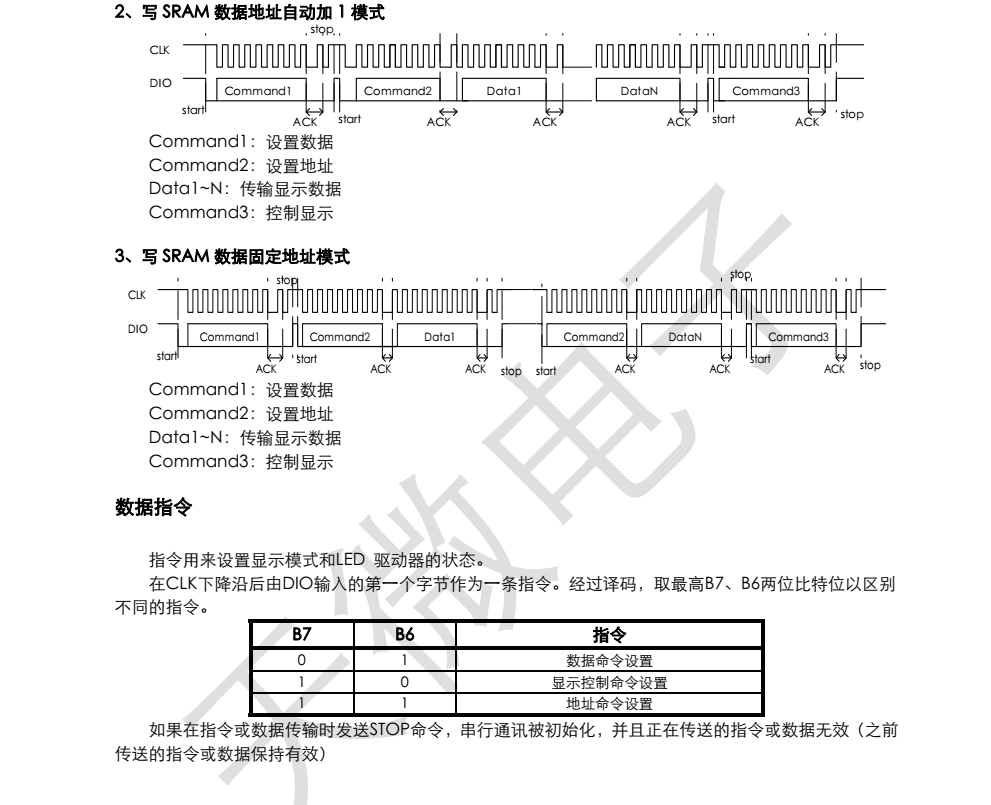 原装正品供应TM1637品牌天微SOP20封装，原厂技术支持