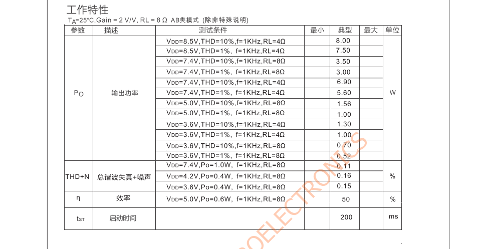 原装供应CS8508E封装SOP8品牌智浦欣微，原厂技术支持