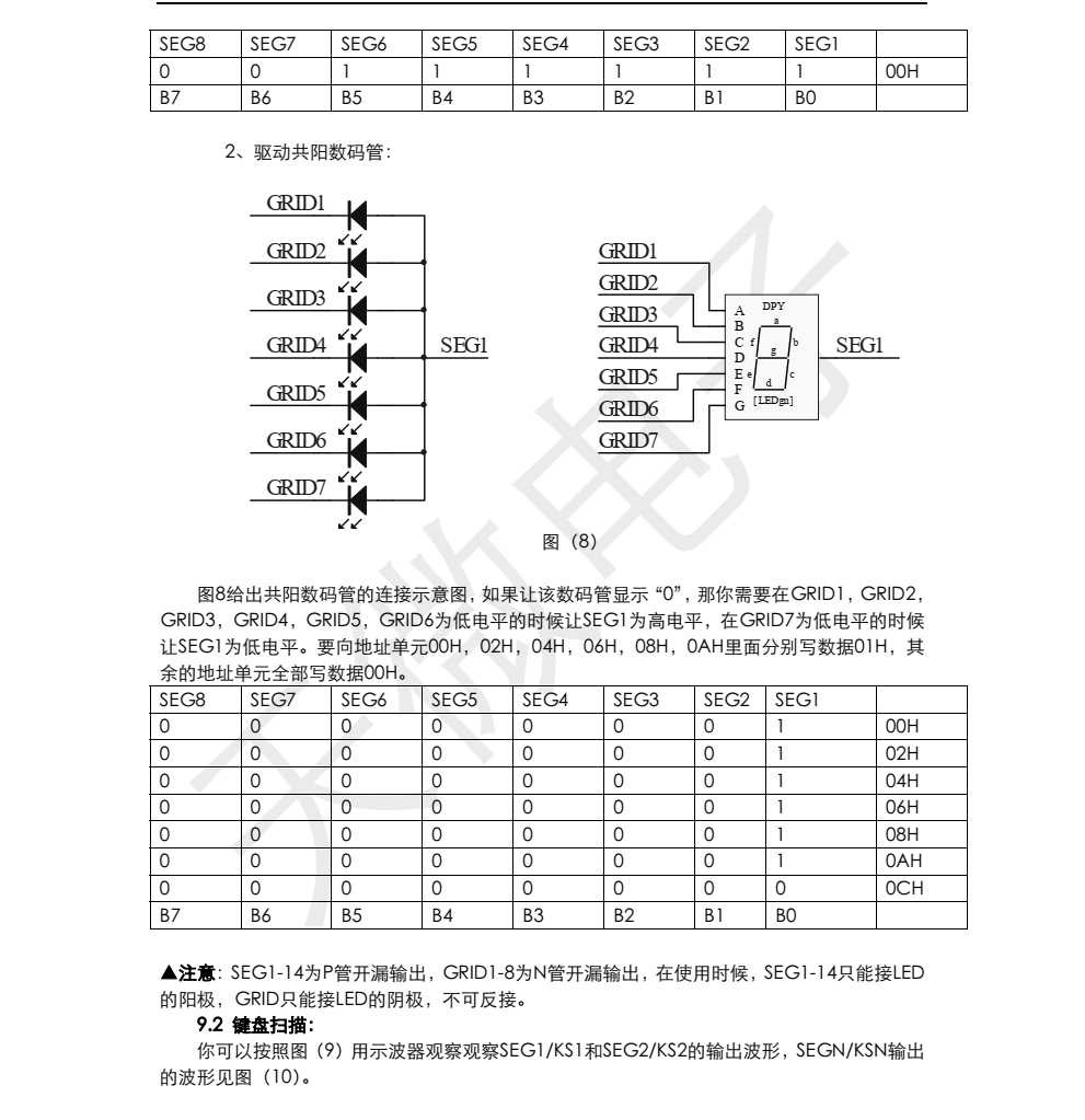TM1629B封装SOP32品牌天微，原厂技术支持