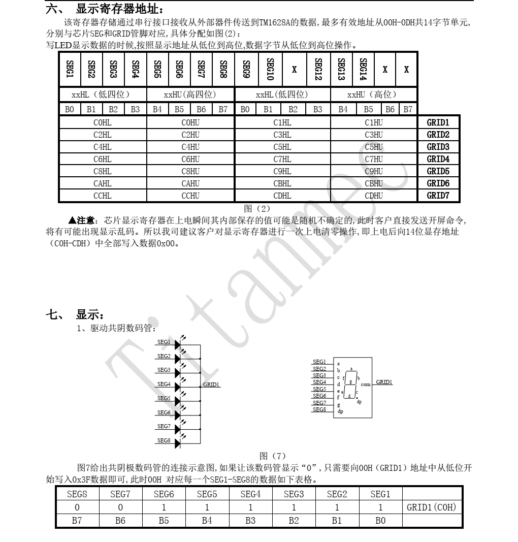 全新供应TM1628A品牌天微SOP28封装，现货支持