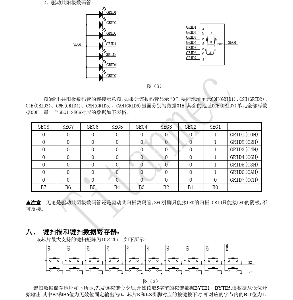 全新供应TM1628A品牌天微SOP28封装，现货支持