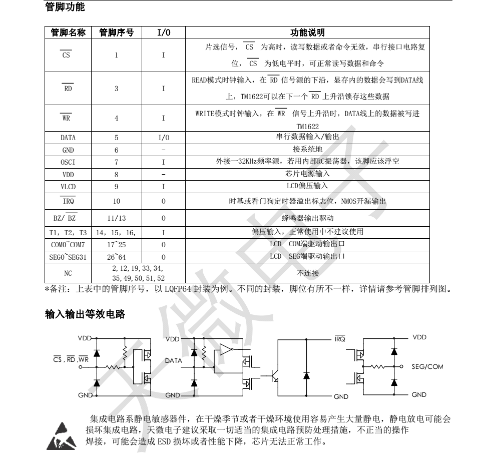 全新正品TM1622封装LQFP44品牌天微