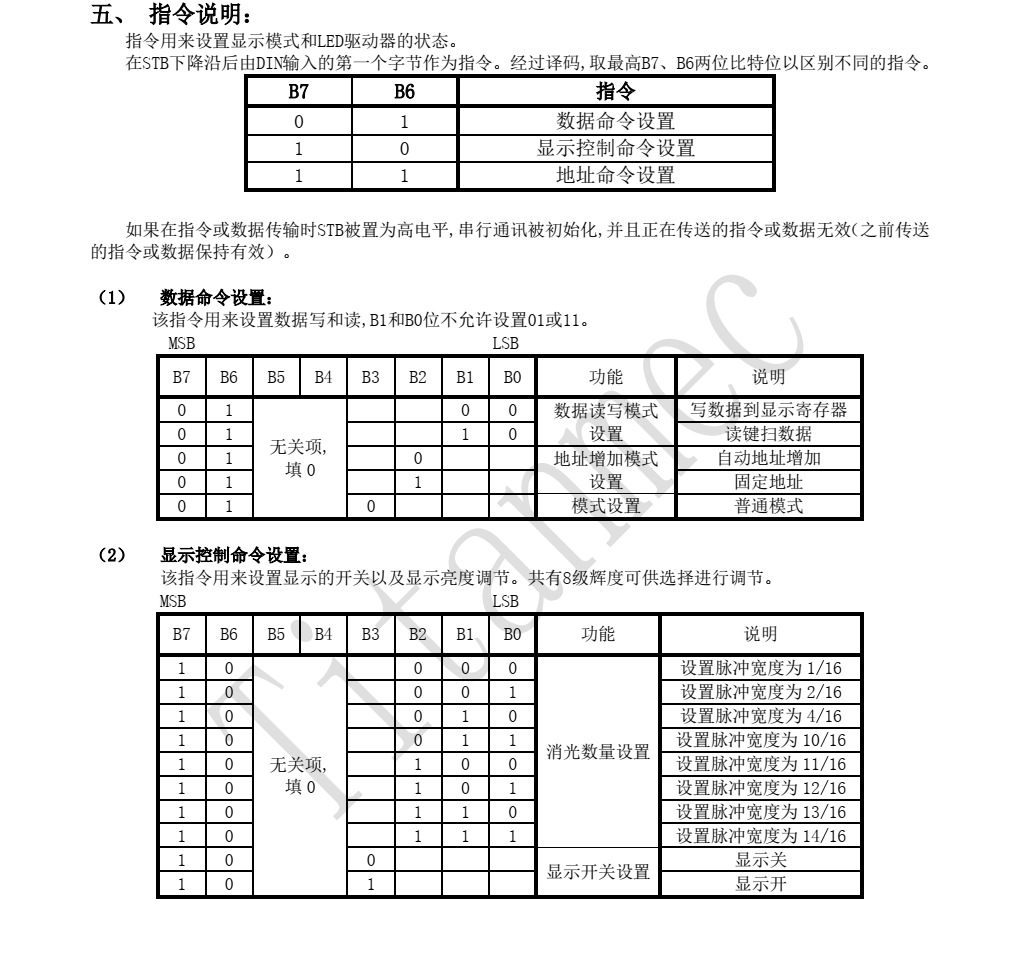 全新正品TM1629A封装SOP32品牌天微，技术支持