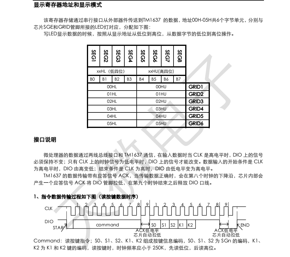 原装正品供应TM1637品牌天微SOP20封装，原厂技术支持