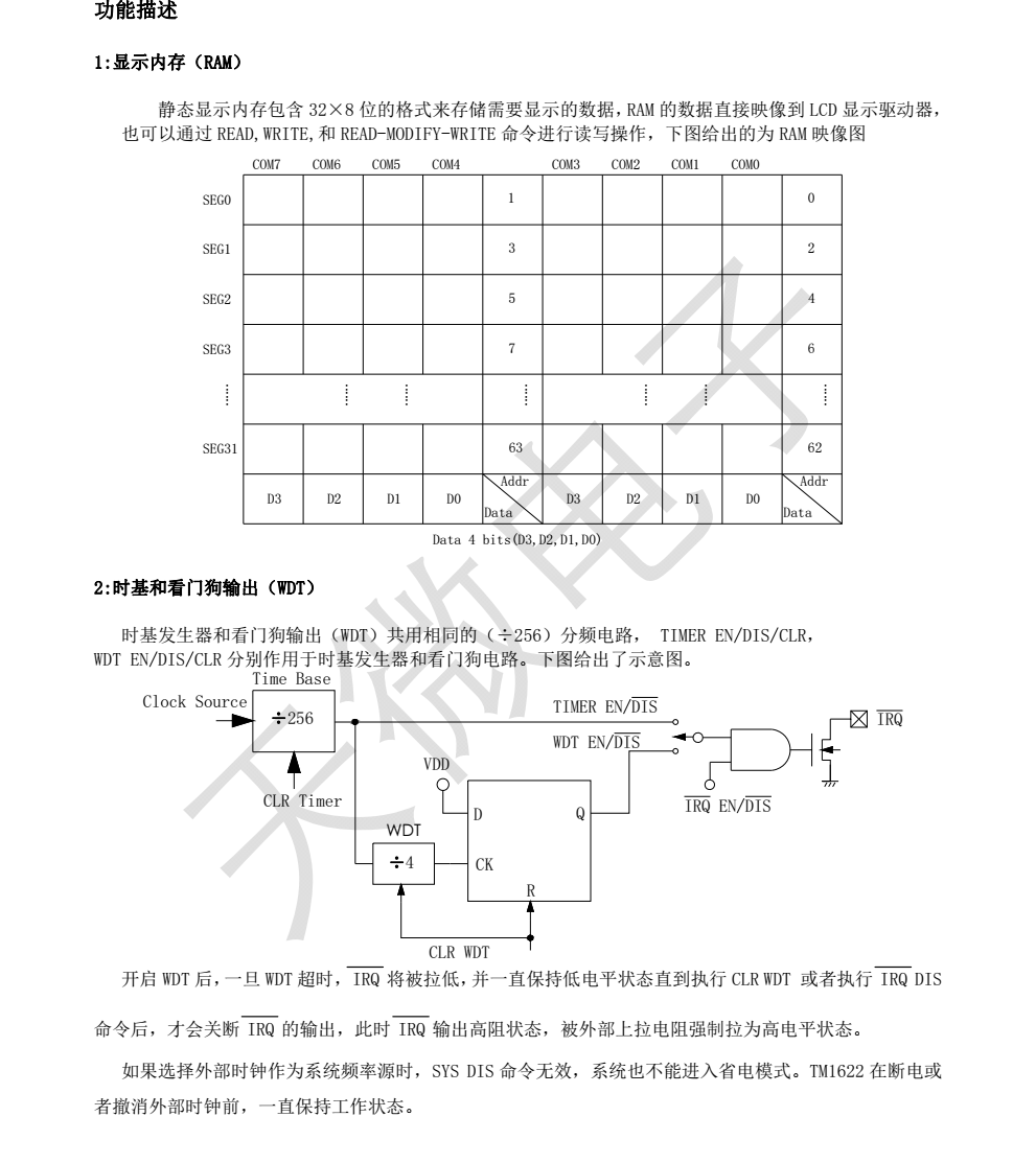 全新正品TM1622封装LQFP44品牌天微