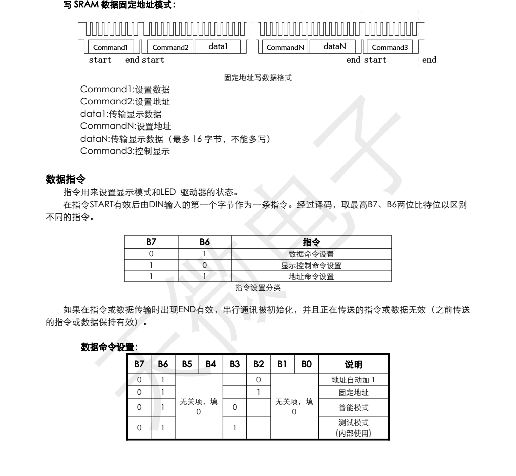 原装正品TM1640封装SOP28品牌天微，质量可靠