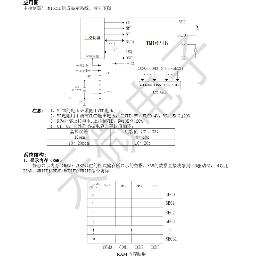 全新供应TM1621B封装SOP48品牌天微，现货支持