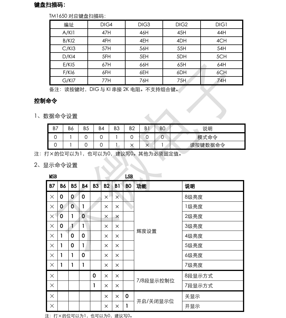 全新现货TM1650品牌天微SOP16封装，原厂技术支持