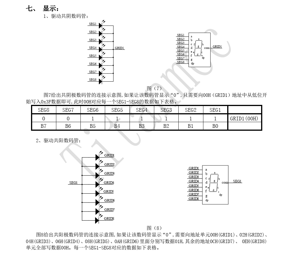 全新正品TM1629A封装SOP32品牌天微，技术支持