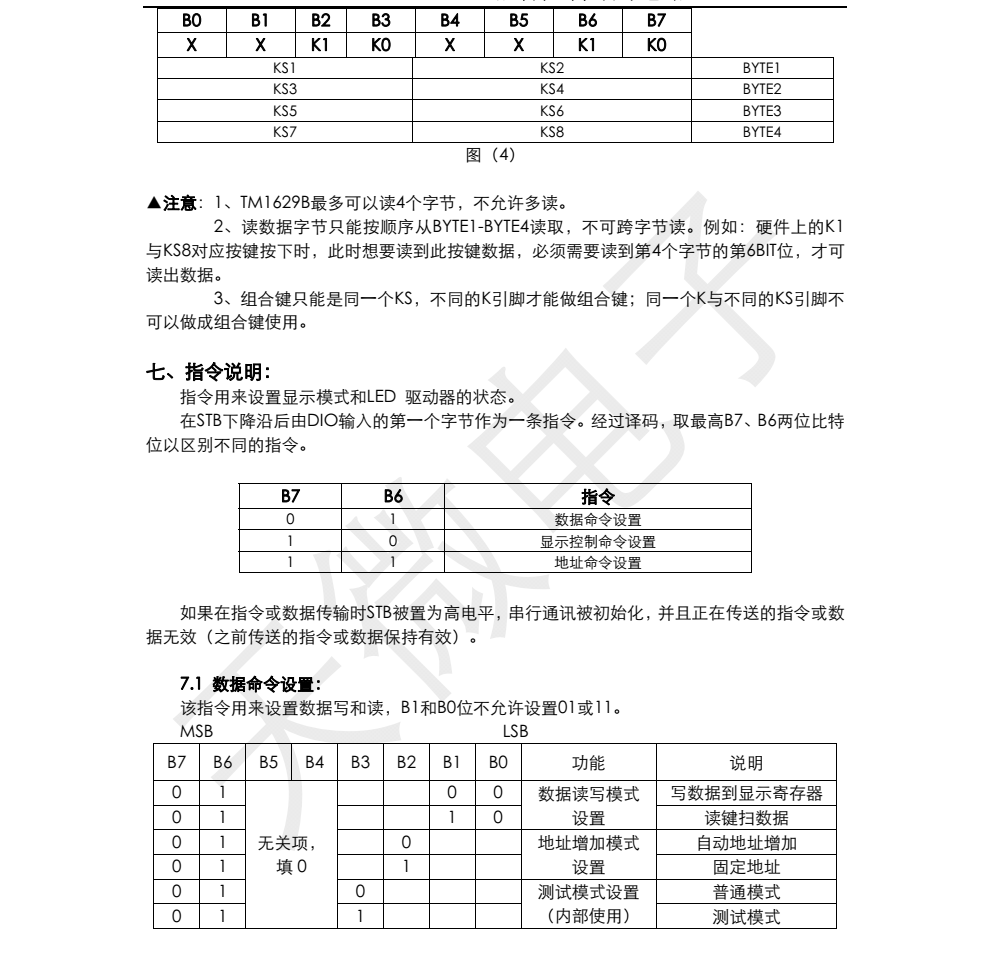 TM1629B封装SOP32品牌天微，原厂技术支持