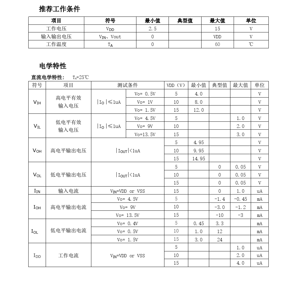 CD4069芯片封装SOP14，原厂技术支持