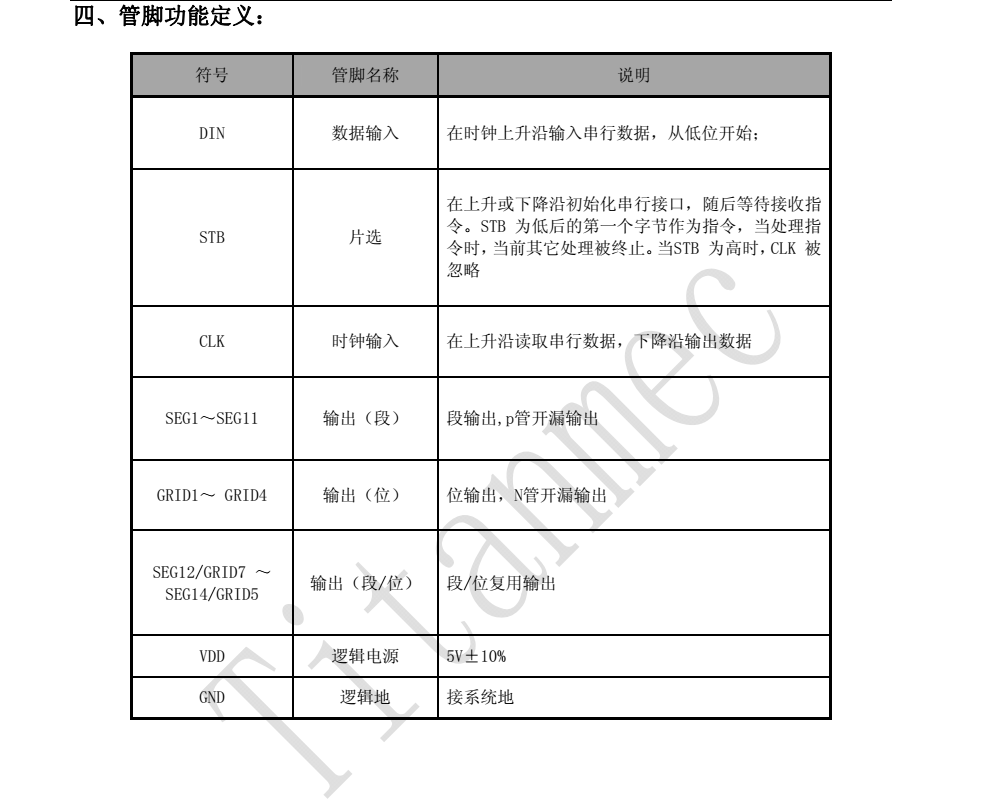 TM1624品牌天微SOP24封装，原厂技术支持