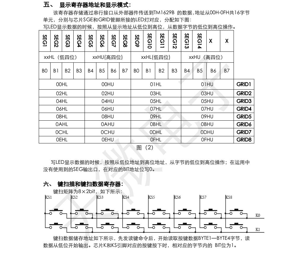 TM1629B封装SOP32品牌天微，原厂技术支持