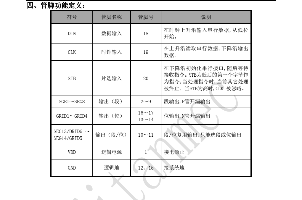 TM1620品牌天微SOP20封装，全新正品现货支持