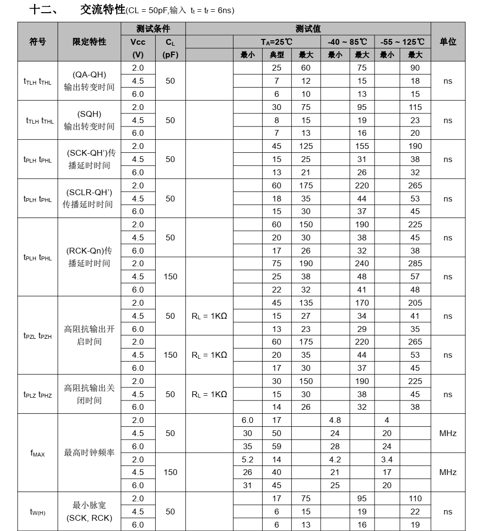 74HC595富满SOP16封装，全新现货支持