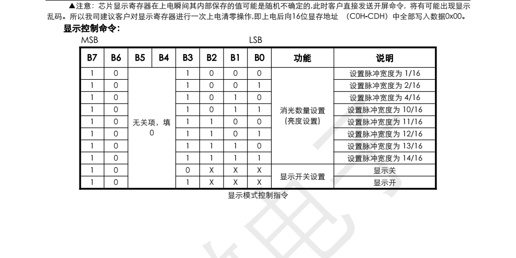 原装正品TM1640封装SOP28品牌天微，质量可靠