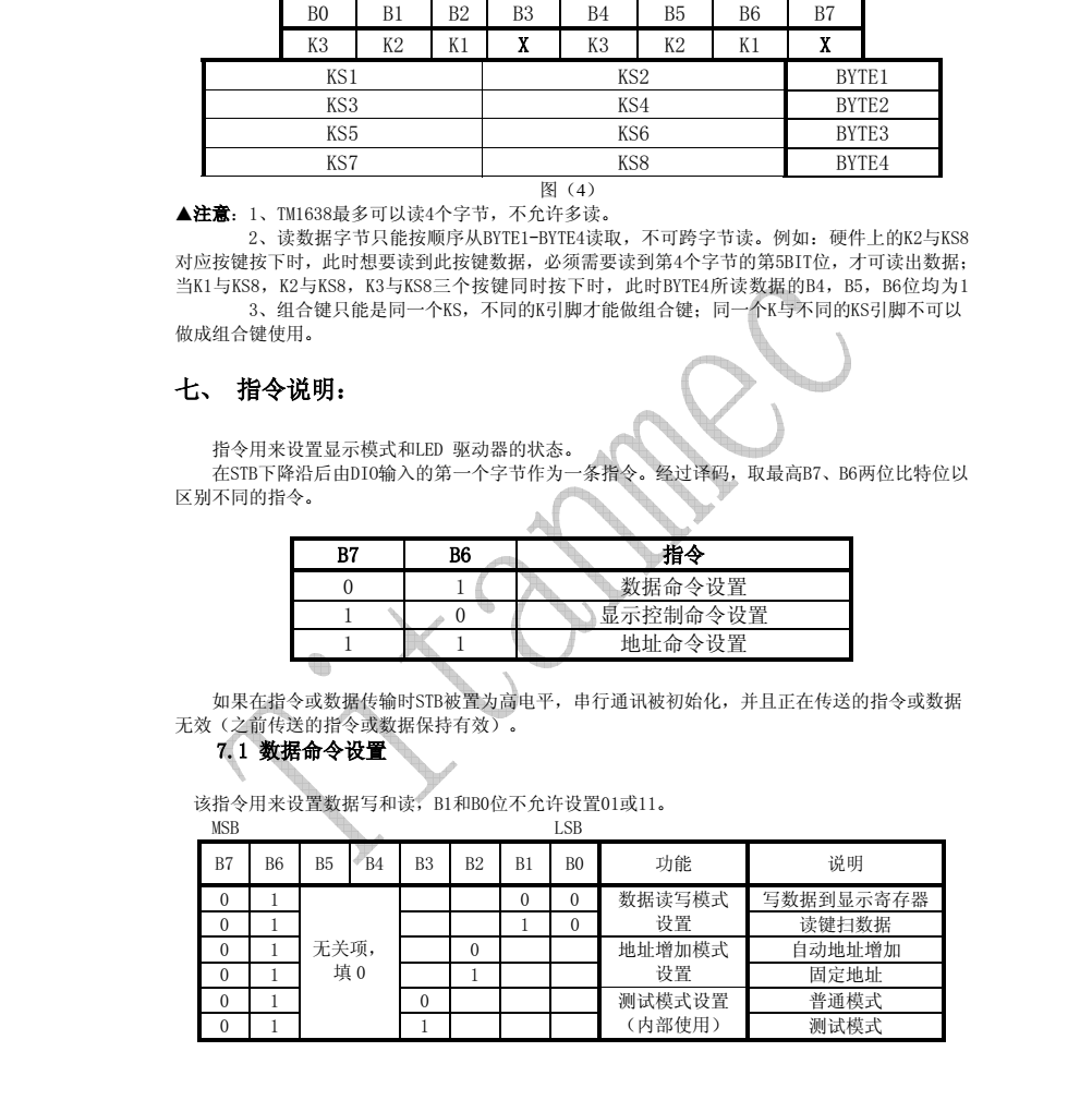TM1638封装SOP28品牌天微，原厂技术支持