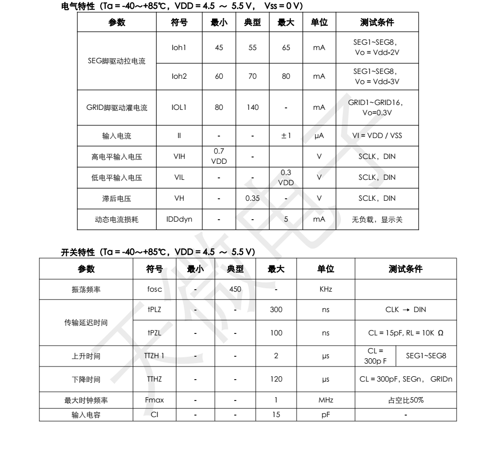 原装正品TM1640封装SOP28品牌天微，质量可靠