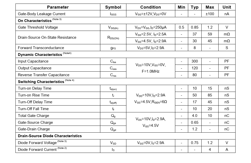 原装供应NCE2302品牌新洁能SOT23-3封装，质量可靠