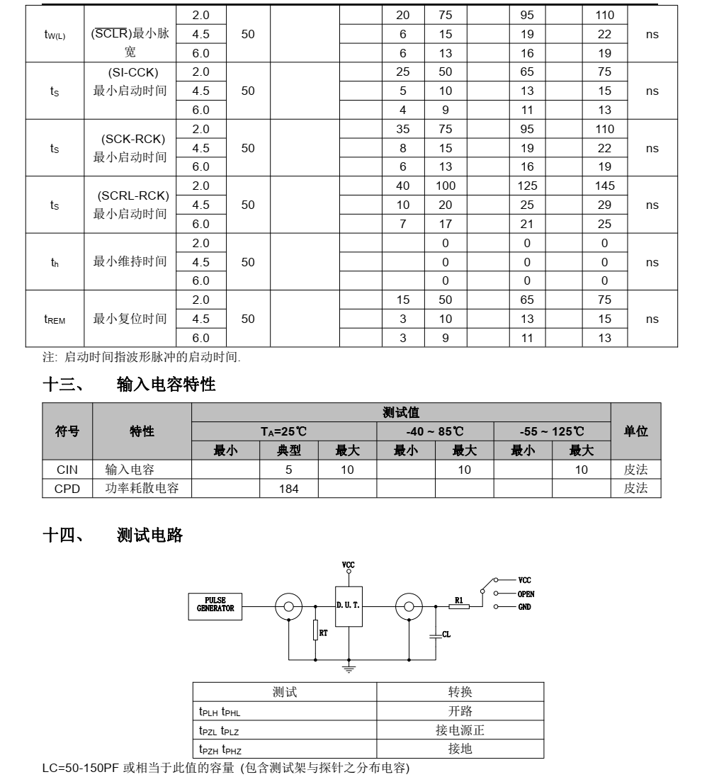 74HC595富满SOP16封装，全新现货支持