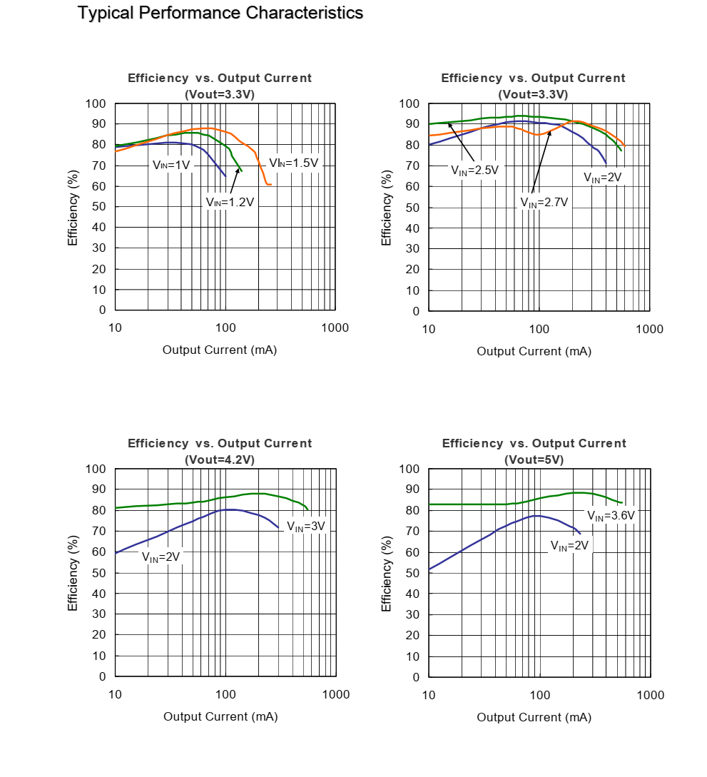 f_0a04c490f8ba361a5b9662c358409e88.png HX3001禾芯微SOT23-6封装,原厂技术支持