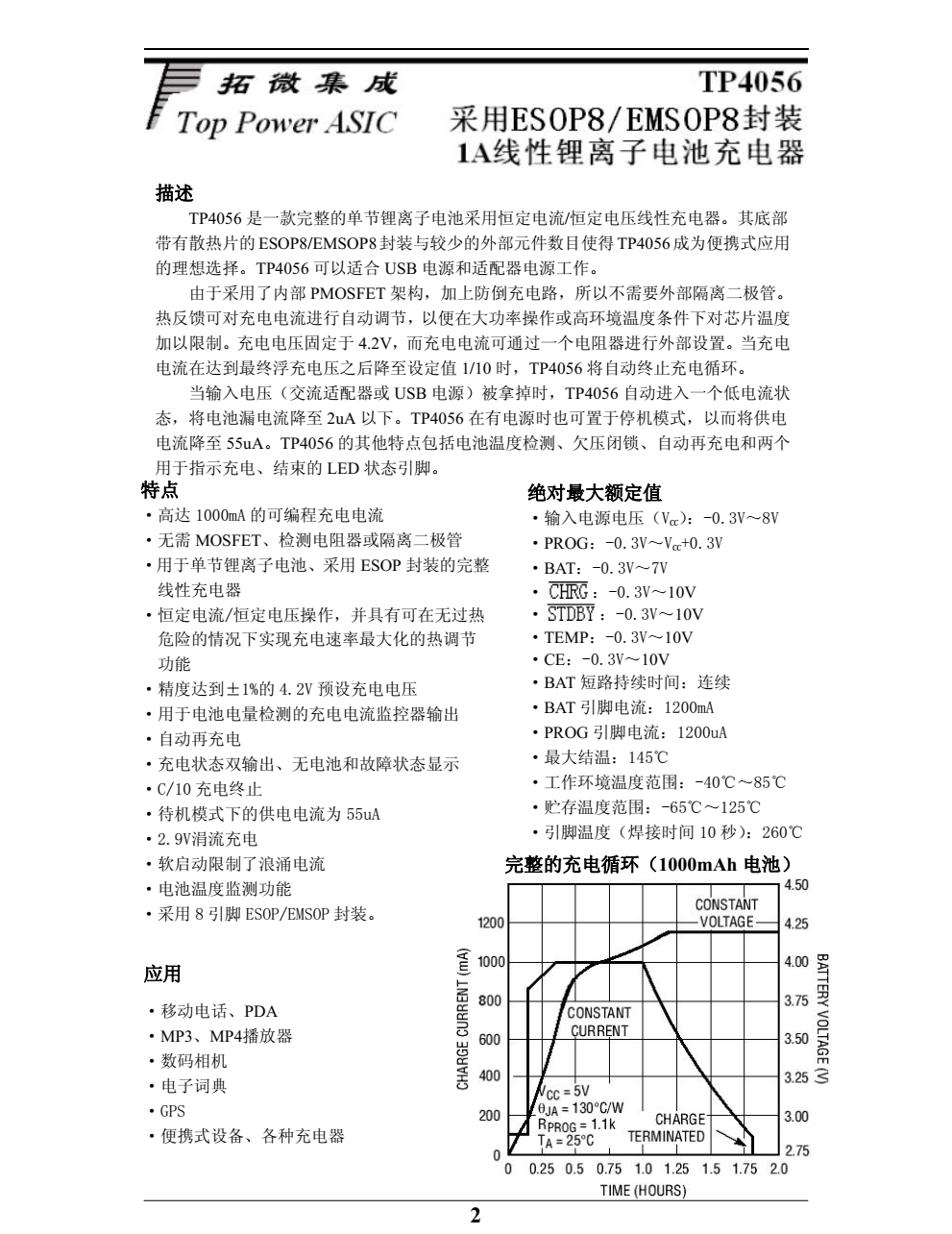 f_64d1647d752e9453376e8168db448bda.png 全新现货TP4056封装SOP8品牌南京拓品微,质量可靠