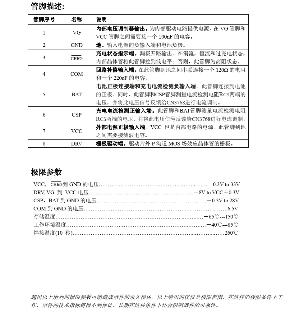 全新现货支持CN3768品牌上海如韵SOP8封装