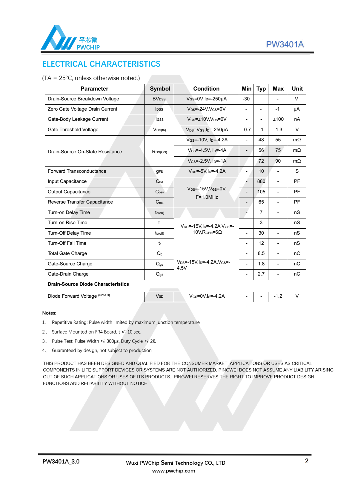 代理PW3401A,采用先进的沟槽技术提供卓越的RDS（ON）