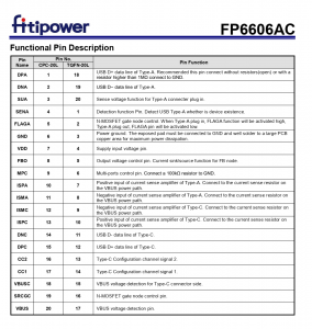 FP6606ACAP6天钰原装现货是高效、高频的同步DC-DC降压转换器