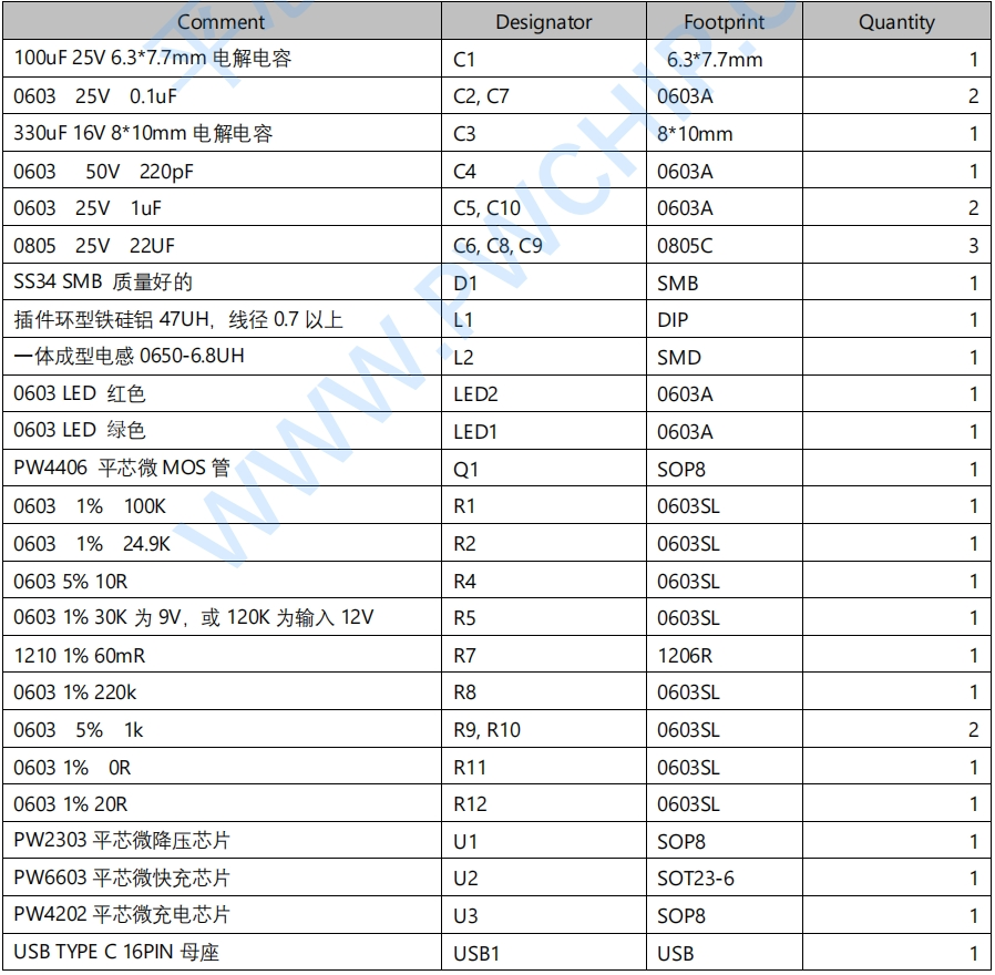 20号板是兼容PD 快充协议 8.4V 锂电池 1A 充电板适用于 两节 7.4V 的锂电池组