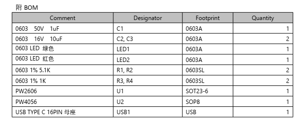 8号板是一款名为USB 输入带 6.1V 过压关闭， 40V 耐压保护， 单节锂电池 1A 充电管理板