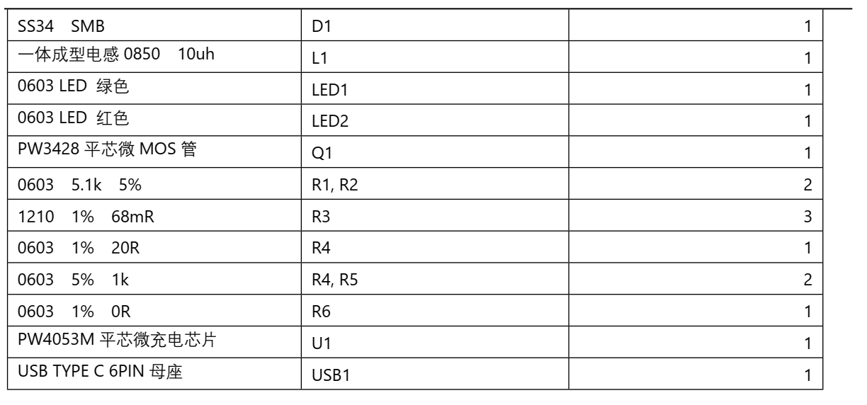 USB C 口 5V 输入, 12.6V 三节串联锂电池充电管理板， PW4053M芯片 36号