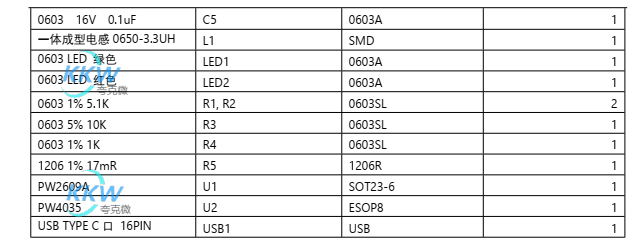USB 输入带 6.1V 过压关闭， 36V 耐压保护， 单节锂电池 3A 充电管理板 10号