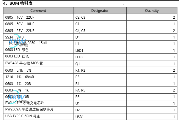 5V 输入含耐很高过压保护,四节串联锂电池充电管理板 16.8V  22号