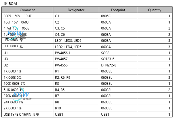 14  15  18 19号板是一个 USB C 输入的电路板 PCB，充电 3.7V/3.8V 的锂电池组