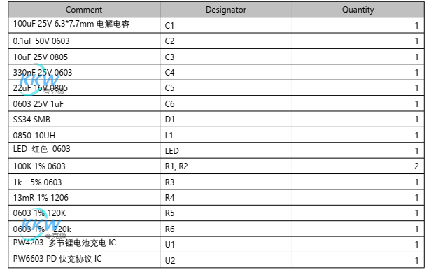 5V-12V 快充 PD 输入单节锂电池 2A 充电管理芯片方案 PCB 5号板