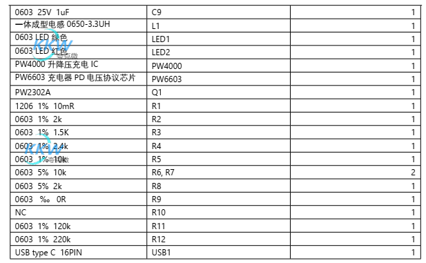 USB 快充充电器 5V-12V2A 给两节锂电池升降压充电方案 PW4000 芯片-23号
