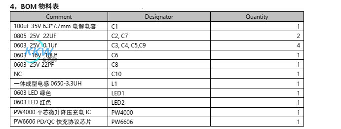 PD/QC 充电器 5V-12V 给单节锂电池 2A 充电方案 PW4000 17号