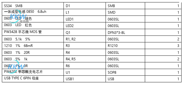 USB C 口 5V 输入,两节串联锂电池充电管理板 8.4V 1A， 26号