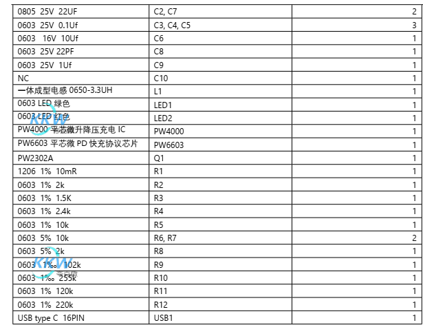 USB PD 充电器 5V-12V 给单节锂电池 2A 充电方案 PW4000 16号