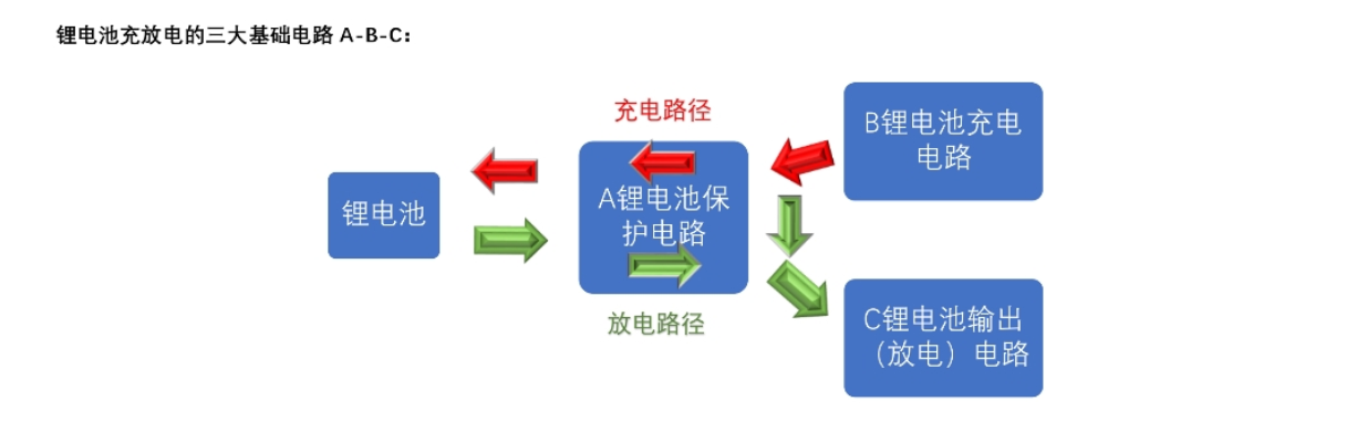 两节串联锂电池充放电板,5V2A 输入充电和升压输出 12V2A 129号