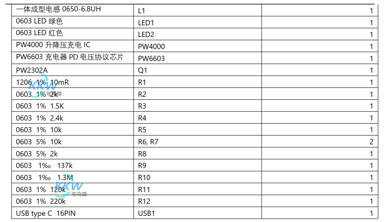 5V-12V 给三节锂电池 12.6V 充电升降压芯片， PW4000 支持快充 PD 输入  118号