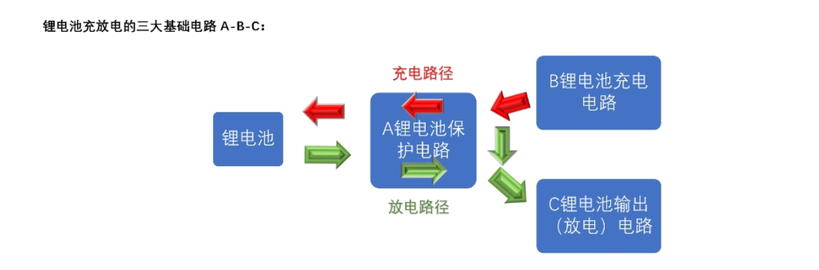 两节串联锂电池充放电板,5V2A 输入充电和升压输出 12V2A 126号