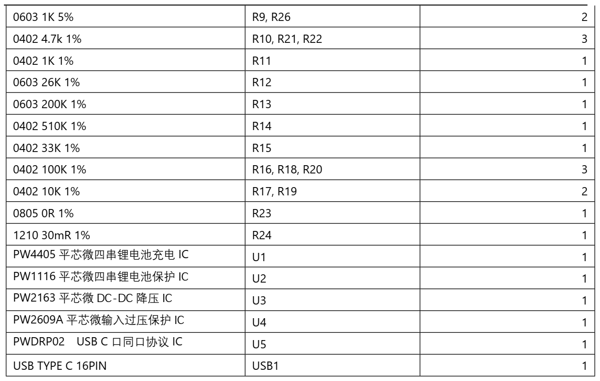 131号四节串联锂电池充放电板,5V2A 输入和输出同 USB C 口，