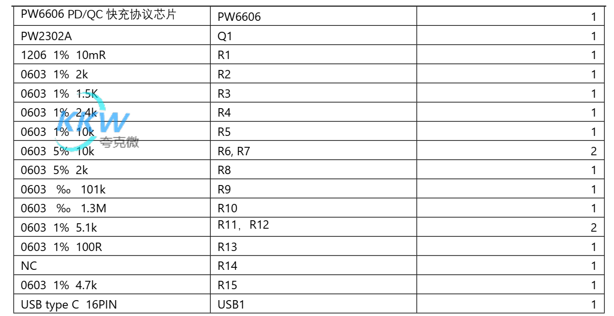 PD 和 QC 充电器 5-9V2A 给四节锂电池充电芯片方案 PW4000  138号