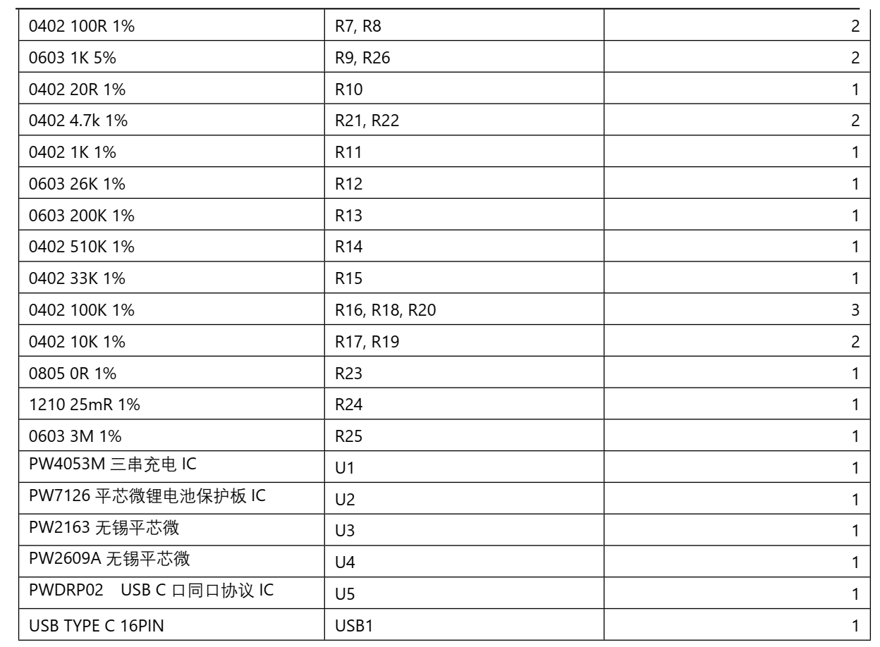 三节串联锂电池充放电板,5V2A 输入和输出同 USB C 口 140号